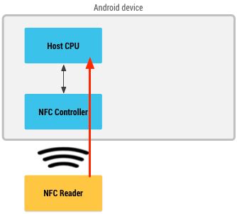 android nfc tag emulator app|host based card emulation Android.